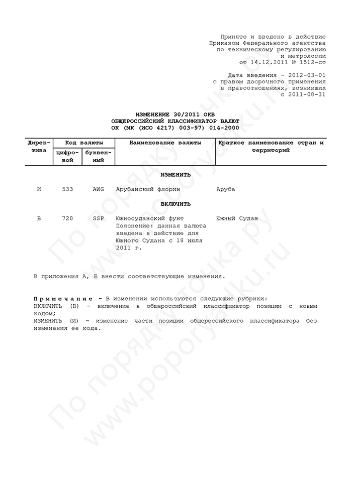 Изменение 30/2011 ОКВ