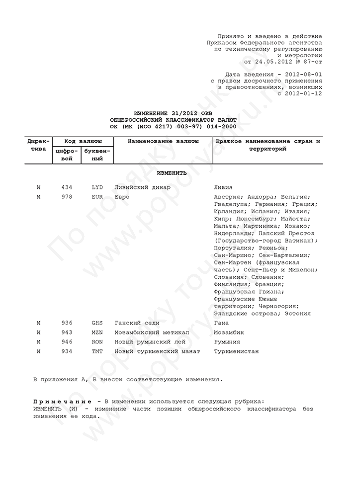 Изменение 31/2012 ОКВ