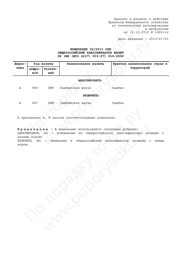 Изменение 32/2012 ОКВ