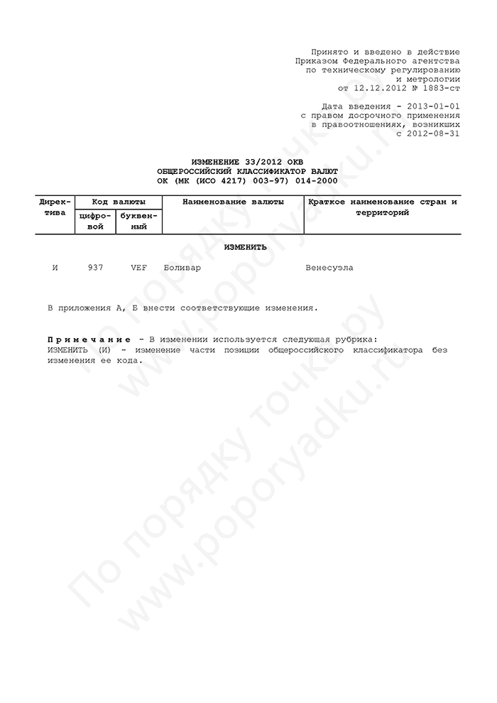 Изменение 33/2012 ОКВ