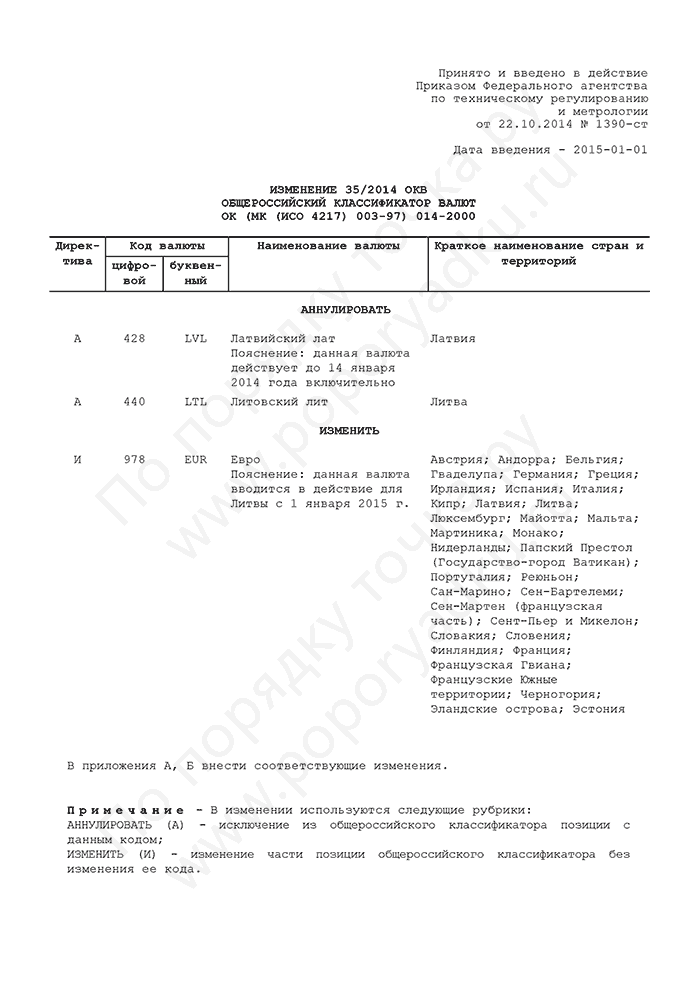 Изменение 35/2014 ОКВ