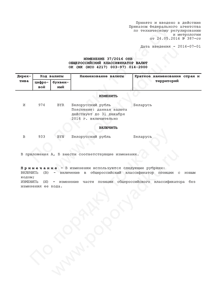 Изменение 37/2016 ОКВ