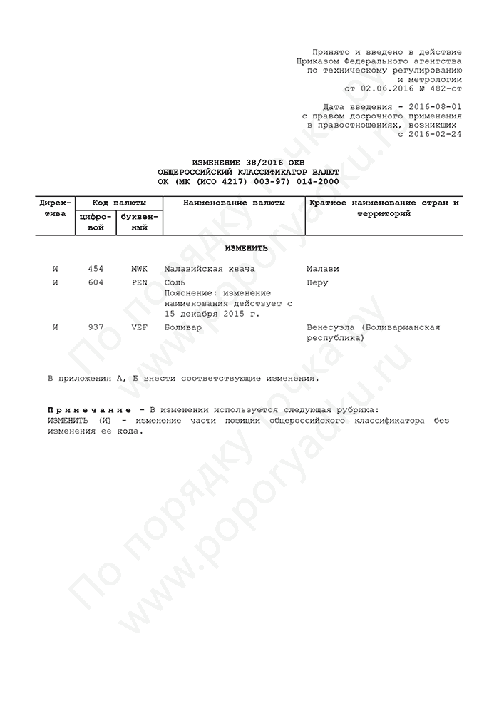 Изменение 38/2016 ОКВ