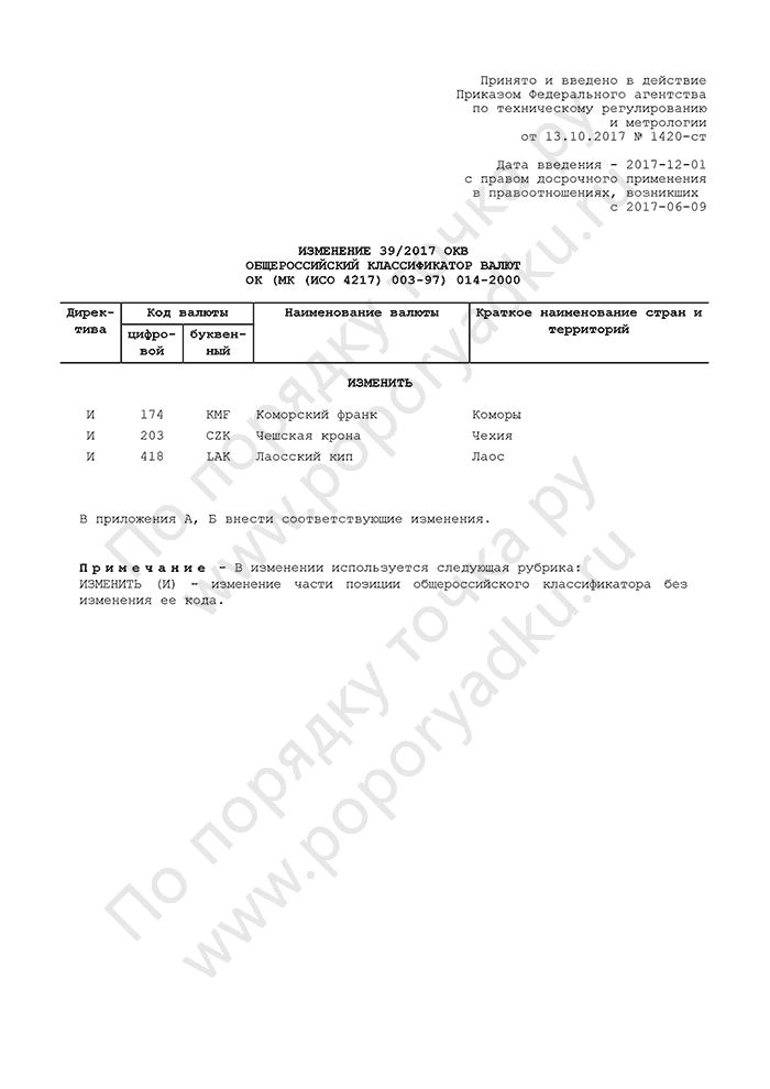 Изменение 39/2017 ОКВ
