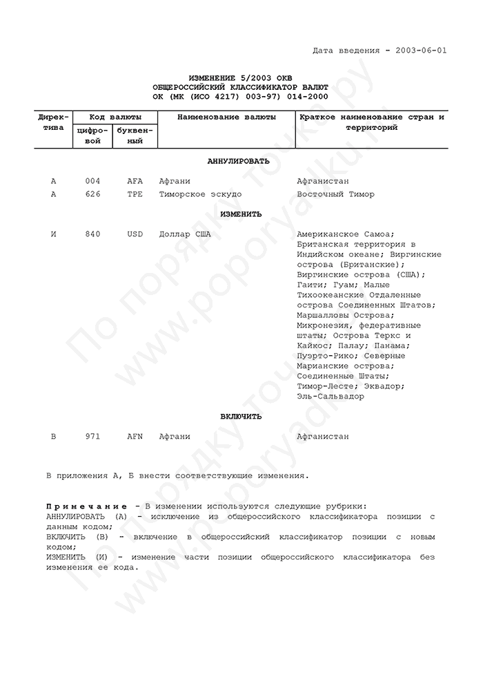 Изменение 5/2003 ОКВ