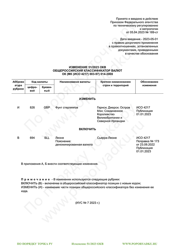 Изменение 51/2023 ОКВ