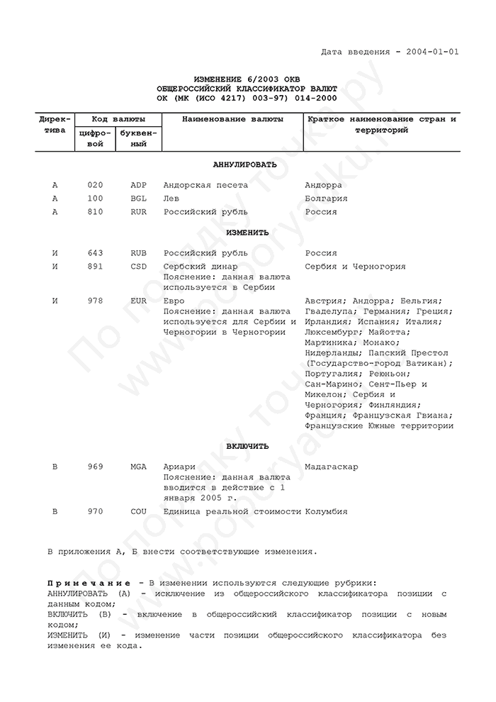 Изменение 6/2003 ОКВ