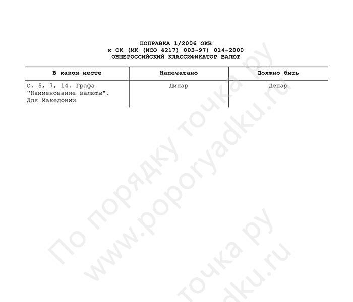 Поправка 1/2006 ОКВ