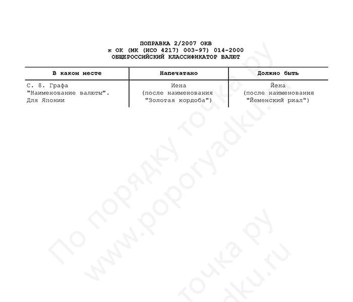 Поправка 2/2007 ОКВ