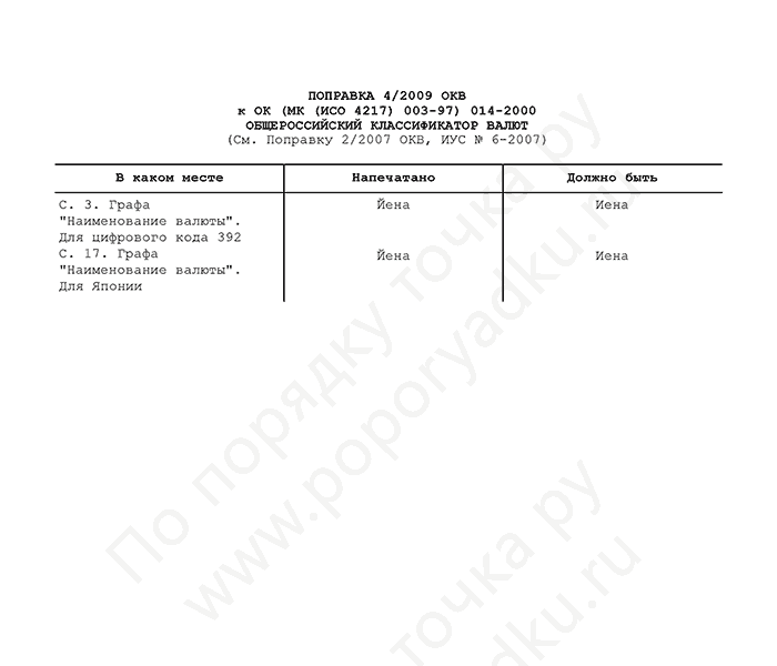 Поправка 4/2009 ОКВ