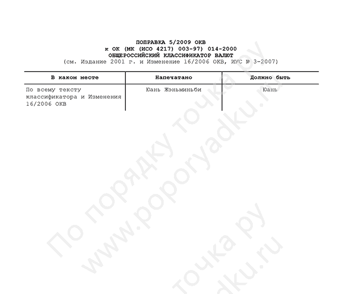 Поправка 5/2009 ОКВ