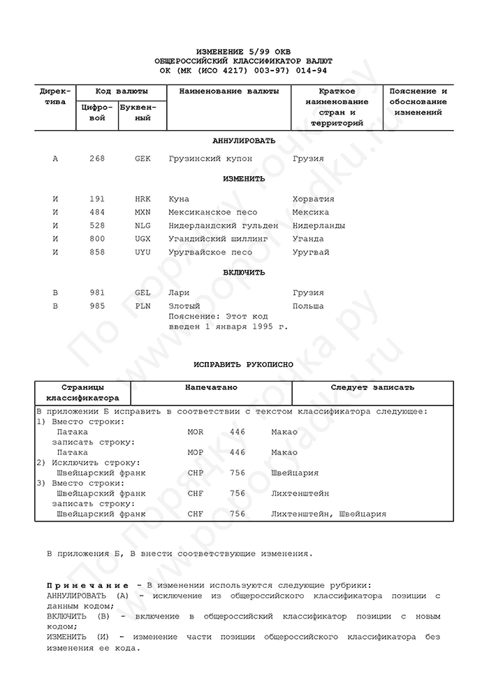 Изменение 5/99 ОКВ