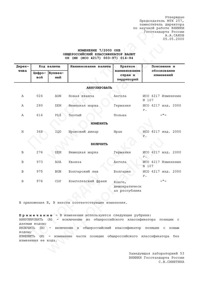 Изменение 7/2000 ОКВ