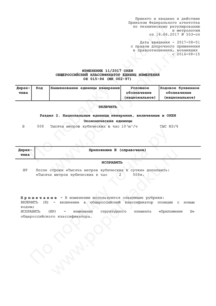 Изменение 11/2017 ОКЕИ