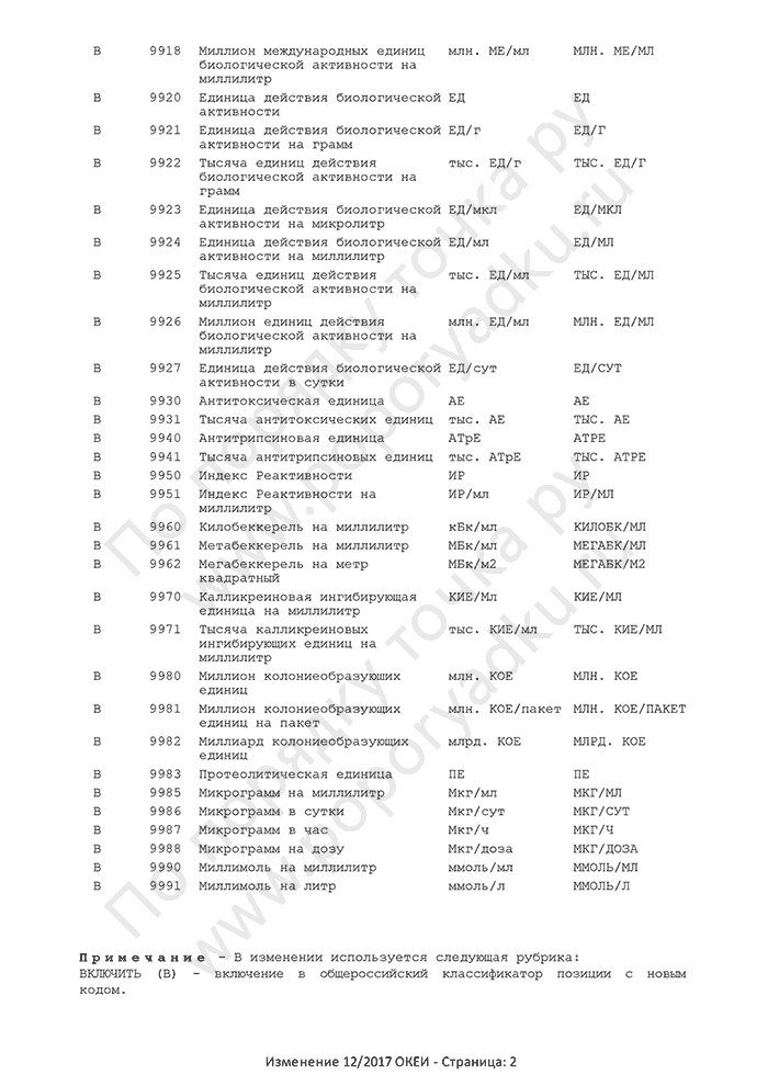 Изменение 12/2017 ОКЕИ (страница 2)