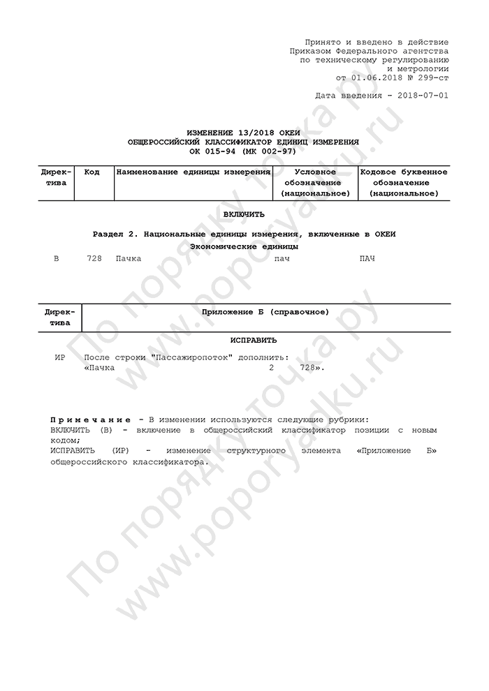 Изменение 13/2018 ОКЕИ