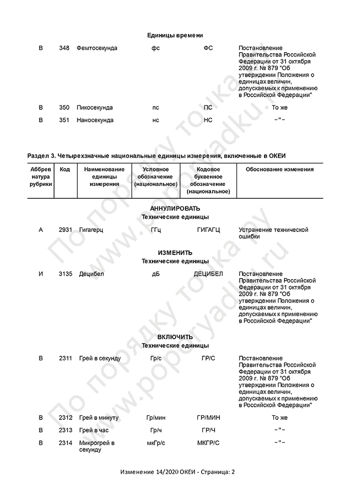 Изменение 14/2020 ОКЕИ (страница 2)
