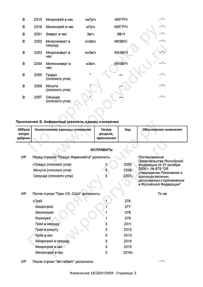 Изменение 14/2020 ОКЕИ (страница 3)