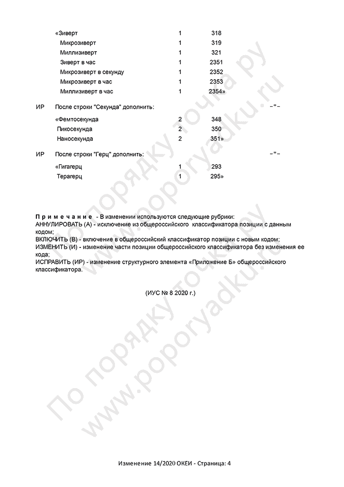 Изменение 14/2020 ОКЕИ (страница 4)
