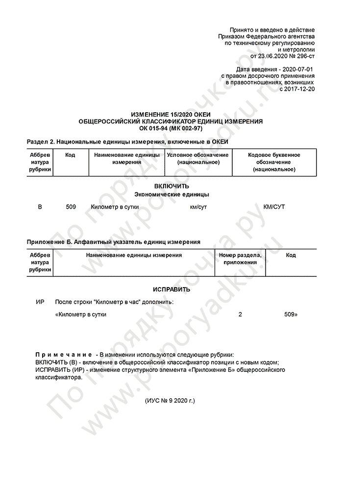 Изменение 15/2020 ОКЕИ