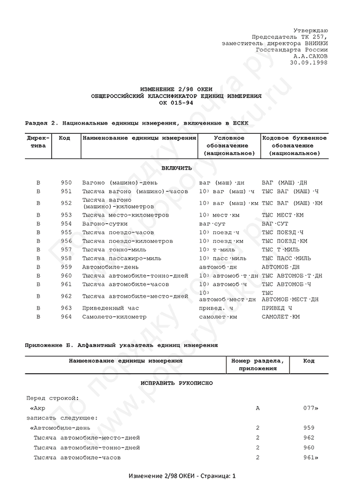 Изменение 2/98 ОКЕИ (страница 1)
