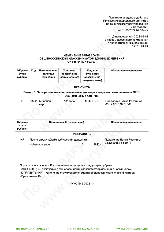 Изменение 20/2022 ОКЕИ