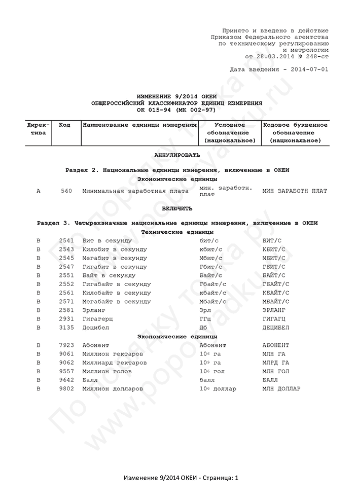 Изменение 9/2014 ОКЕИ (страница 1)