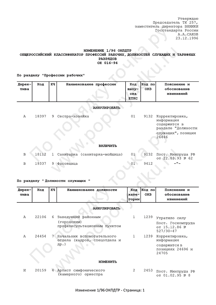 Изменение 1/96 ОКПДТР (страница 1)