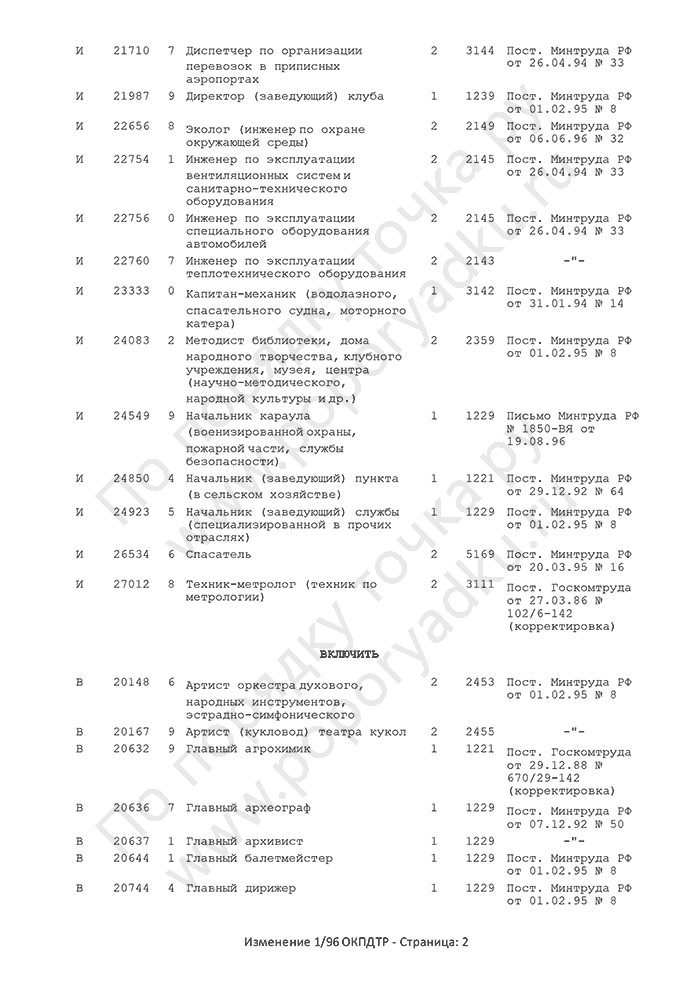 Изменение 1/96 ОКПДТР (страница 2)