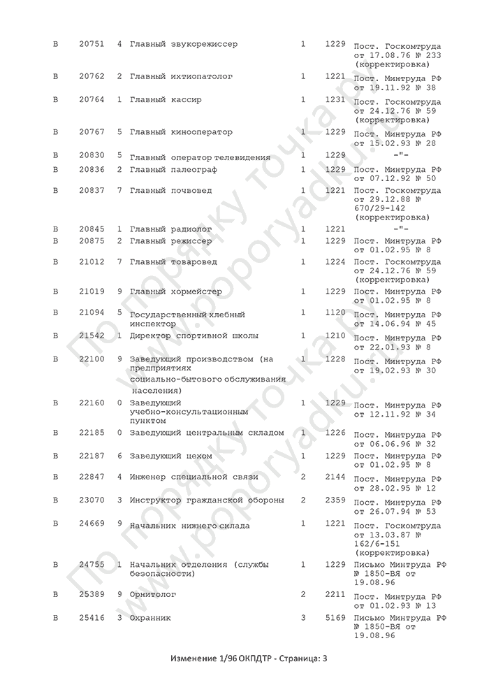 Изменение 1/96 ОКПДТР (страница 3)