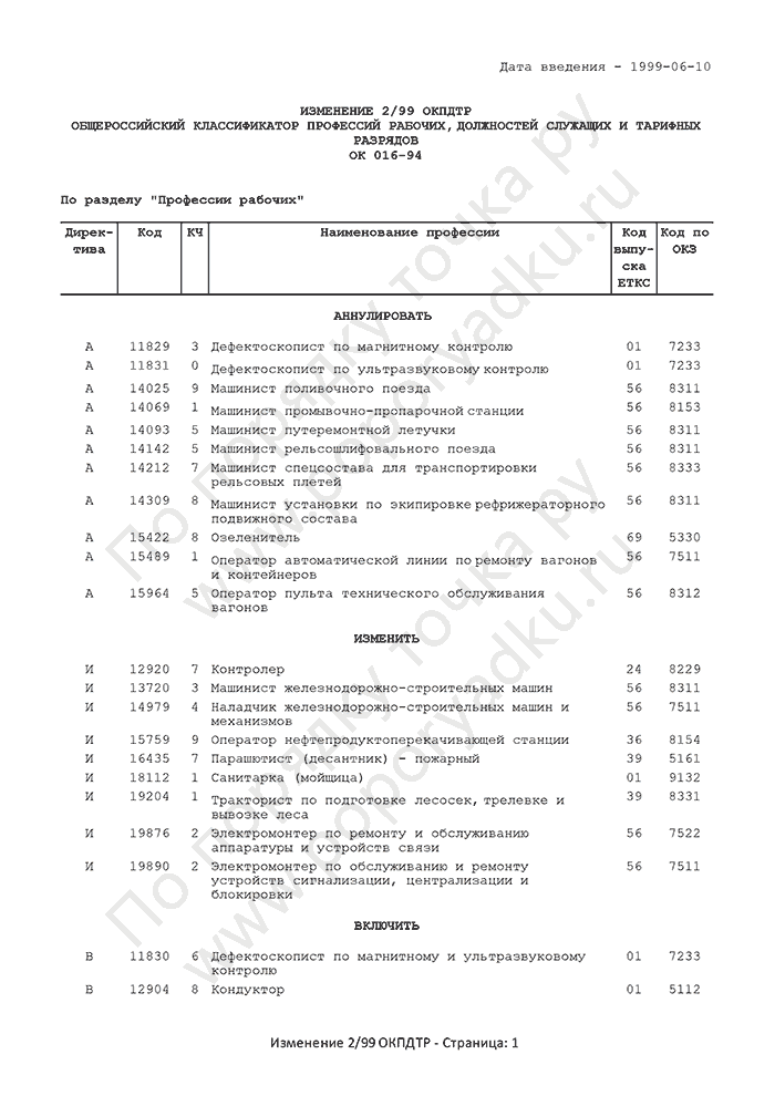 Изменение 2/99 ОКПДТР (страница 1)