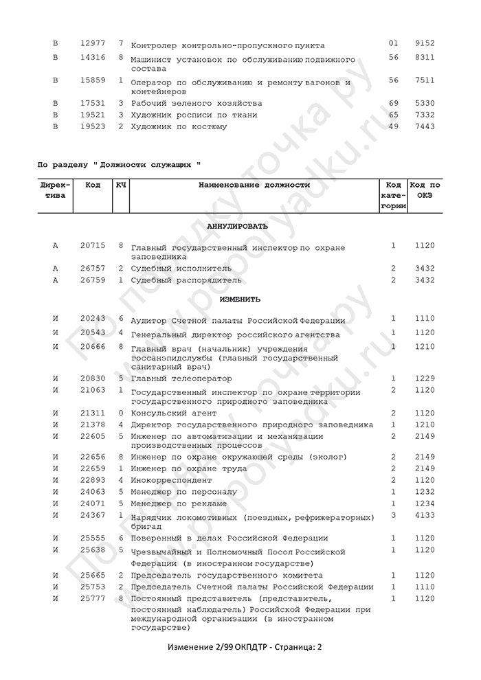 Изменение 2/99 ОКПДТР (страница 2)