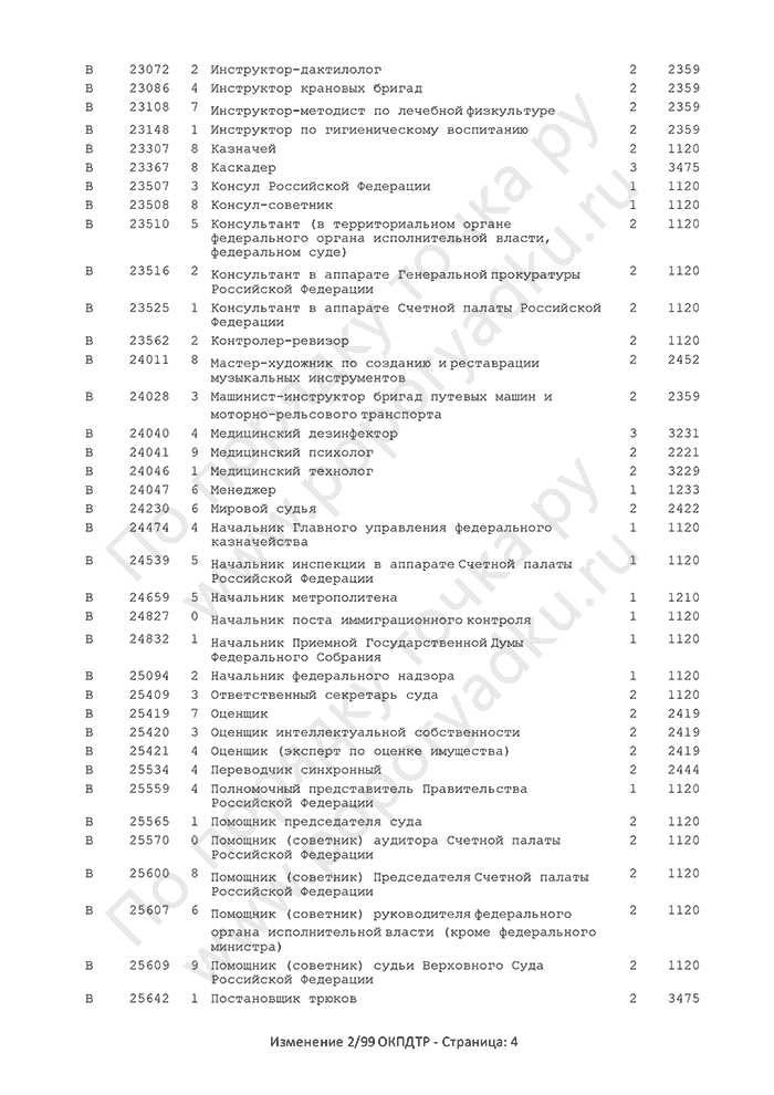 Изменение 2/99 ОКПДТР (страница 4)