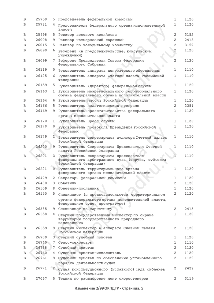Изменение 2/99 ОКПДТР (страница 5)