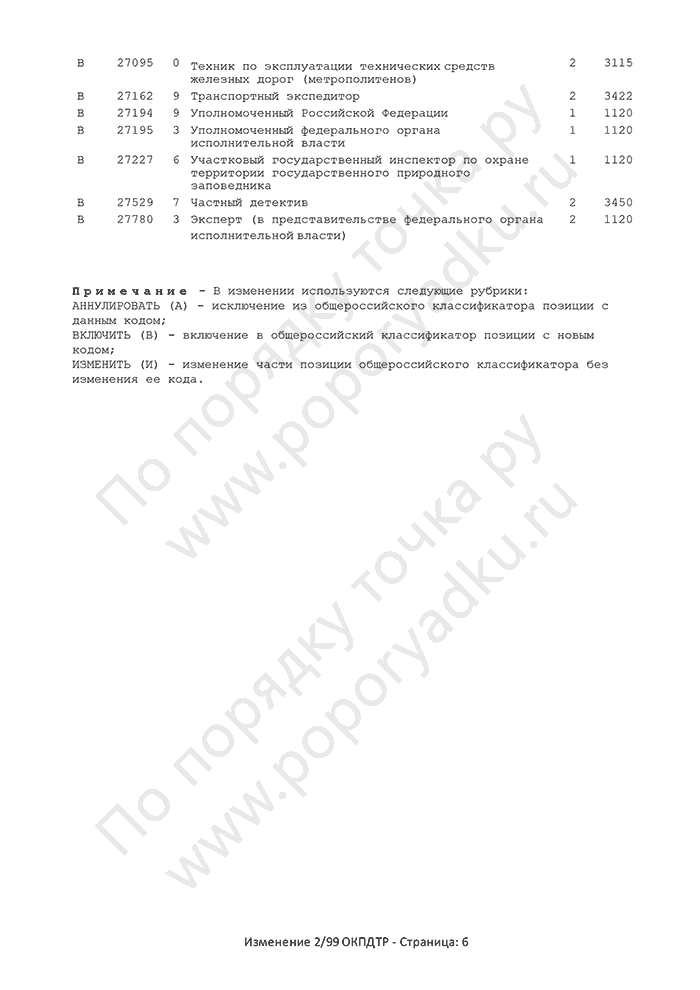 Изменение 2/99 ОКПДТР (страница 6)