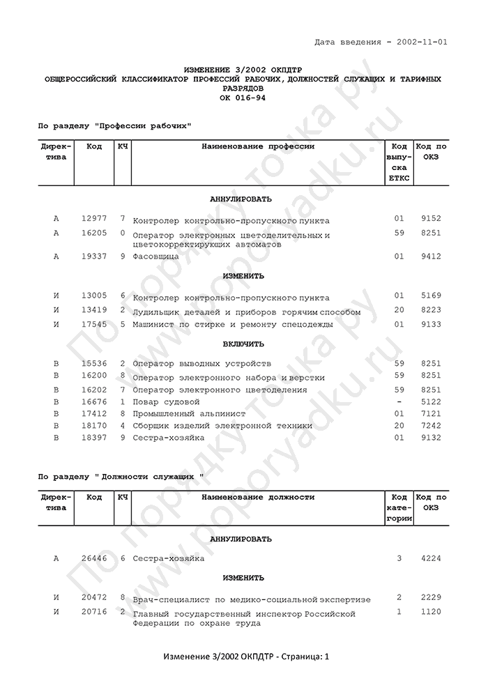 Изменение 3/2002 ОКПДТР (страница 1)