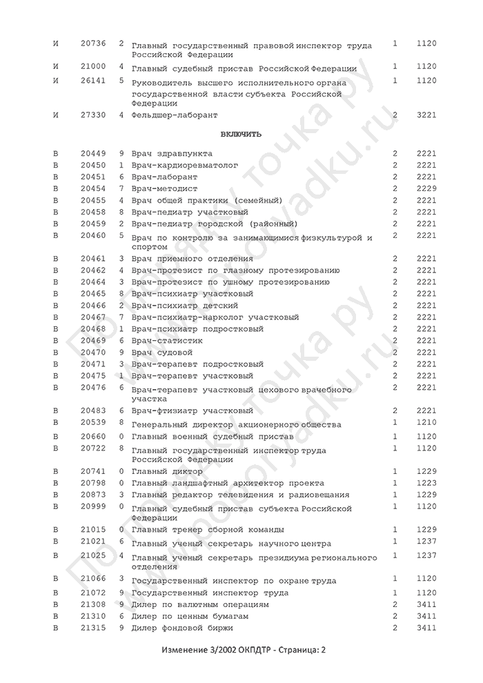 Изменение 3/2002 ОКПДТР (страница 2)