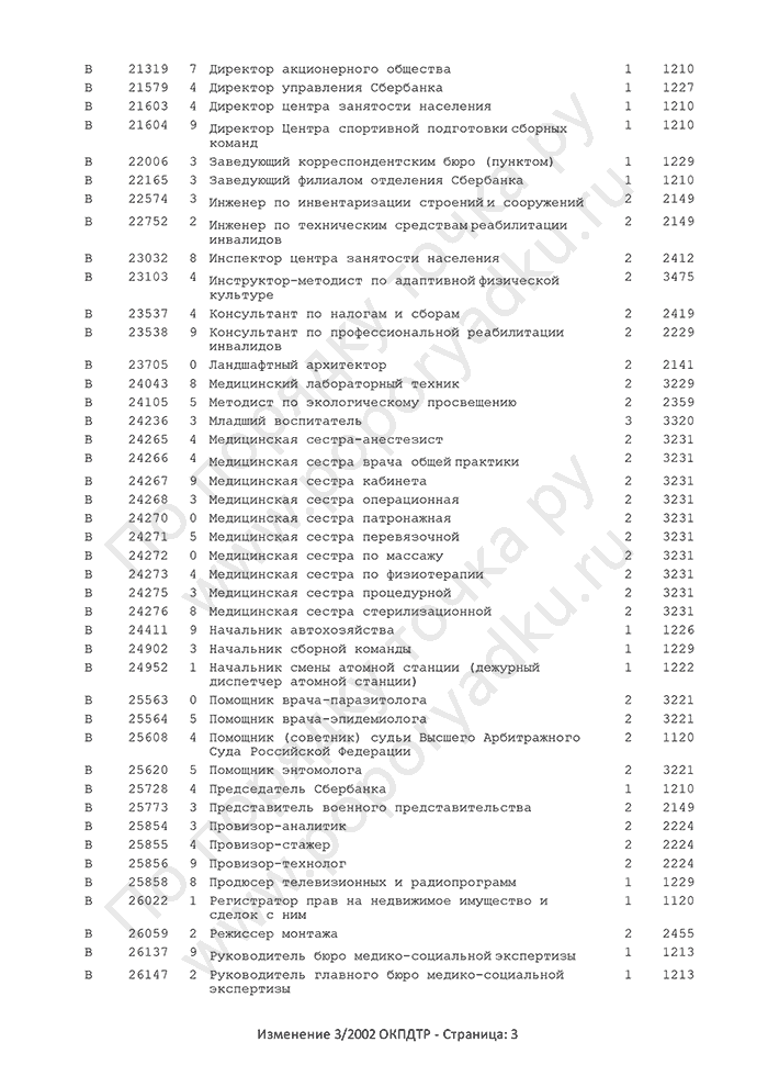 Изменение 3/2002 ОКПДТР (страница 3)
