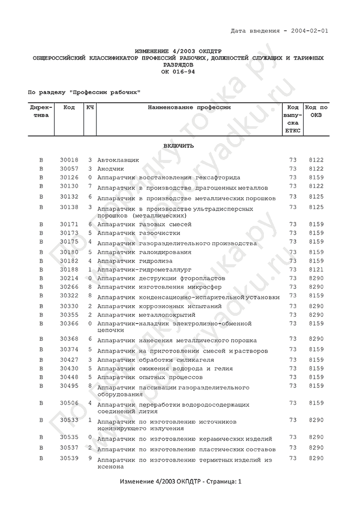 Изменение 4/2003 ОКПДТР (страница 1)