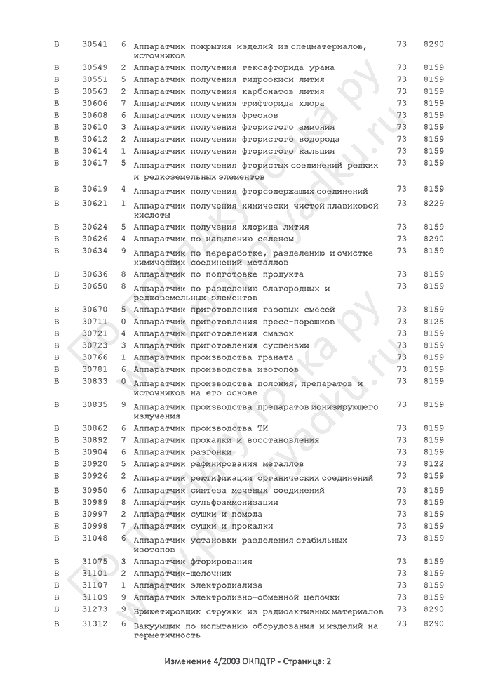 Изменение 4/2003 ОКПДТР (страница 2)