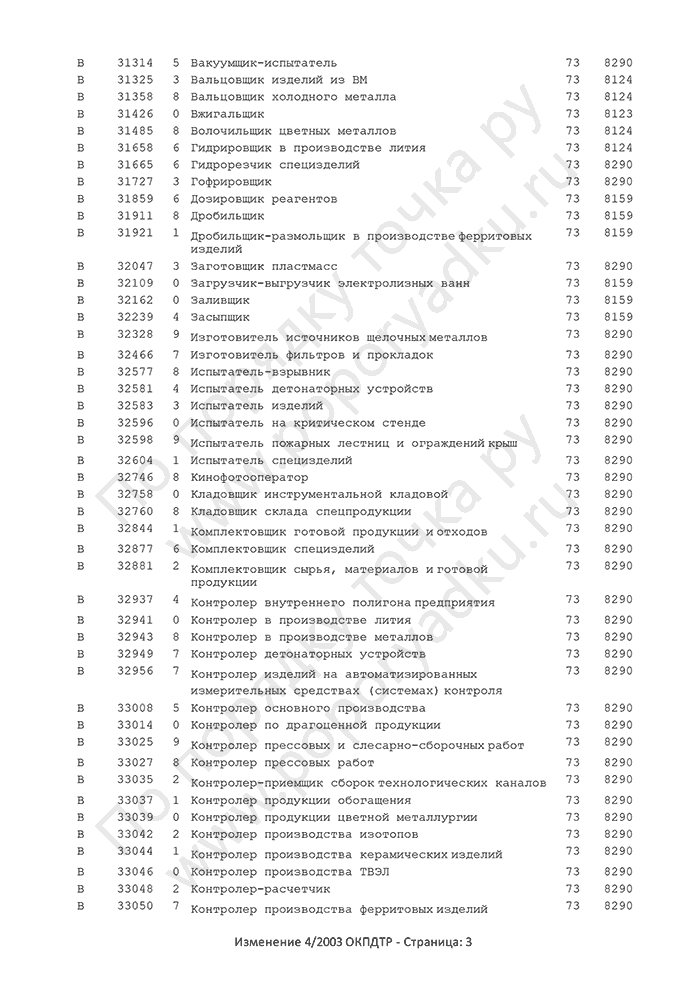 Изменение 4/2003 ОКПДТР (страница 3)