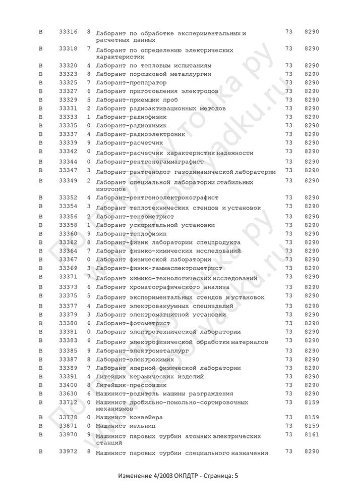 Изменение 4/2003 ОКПДТР (страница 5)