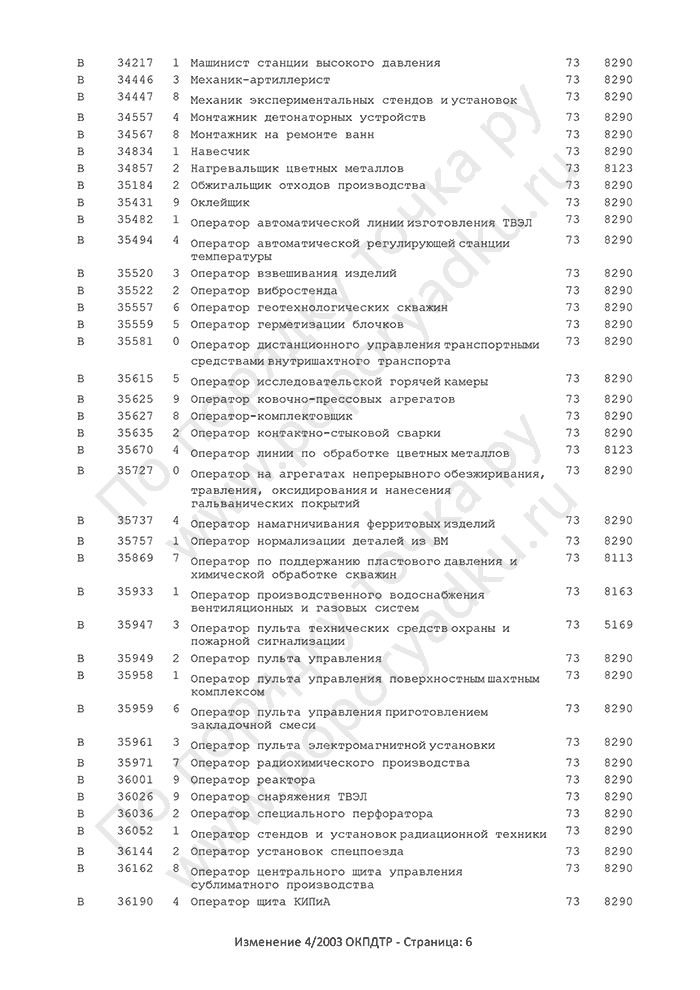 Изменение 4/2003 ОКПДТР (страница 6)