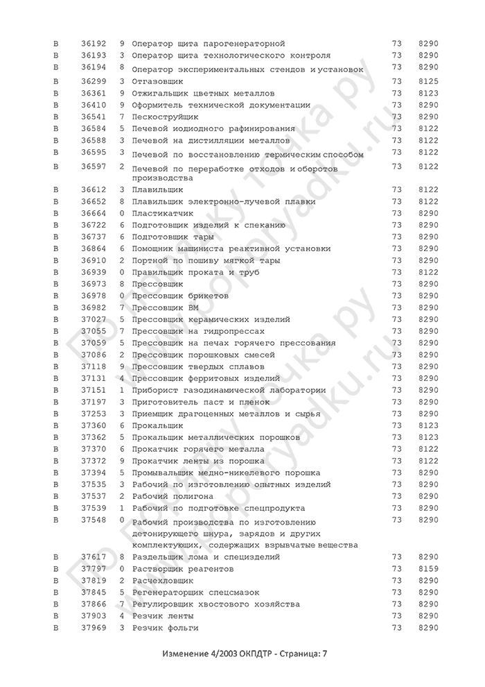 Изменение 4/2003 ОКПДТР (страница 7)