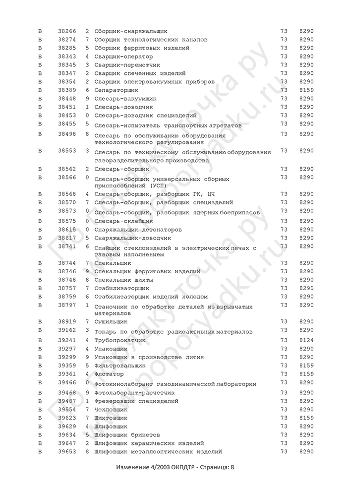 Изменение 4/2003 ОКПДТР (страница 8)