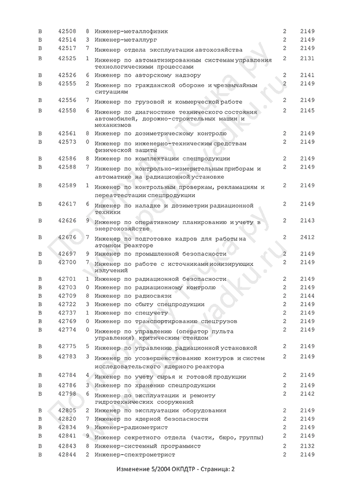 Изменение 5/2004 ОКПДТР (страница 2)
