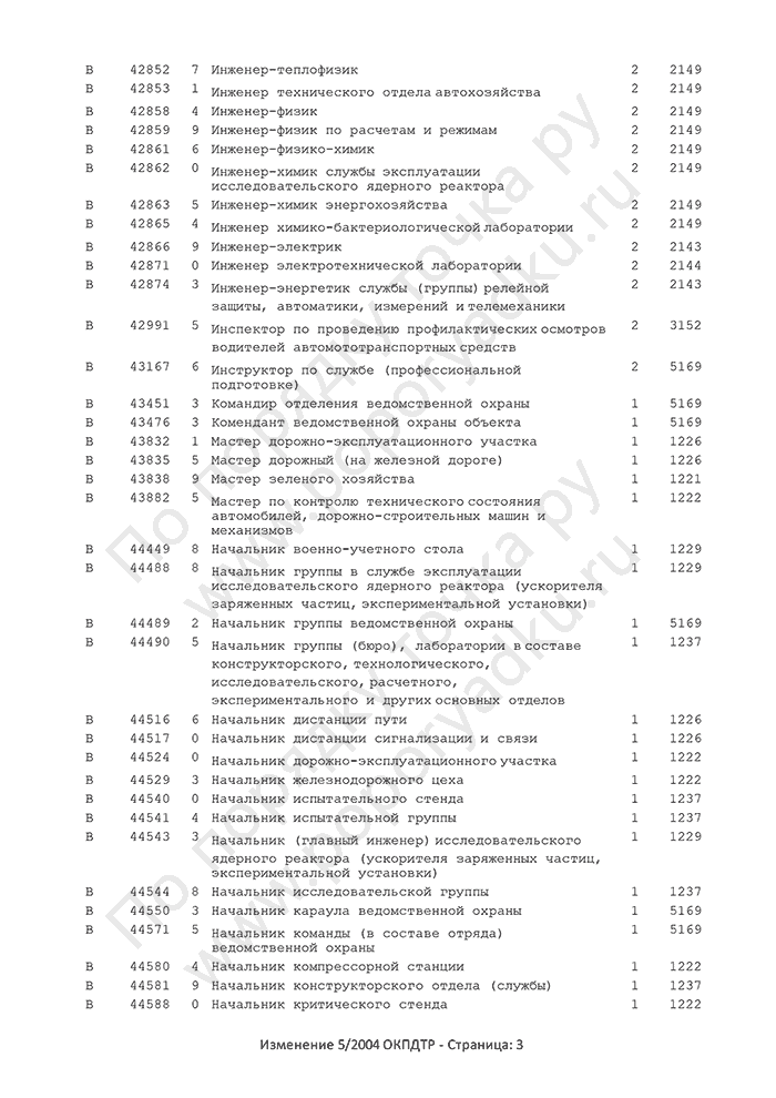 Изменение 5/2004 ОКПДТР (страница 3)