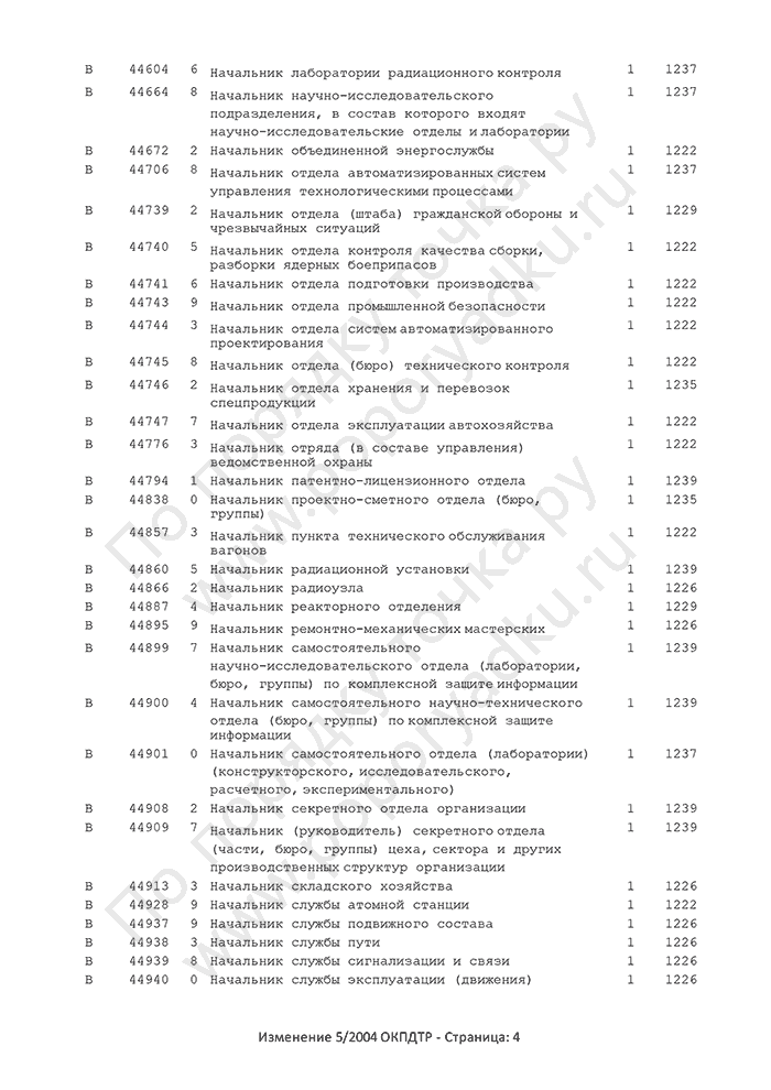 Изменение 5/2004 ОКПДТР (страница 4)