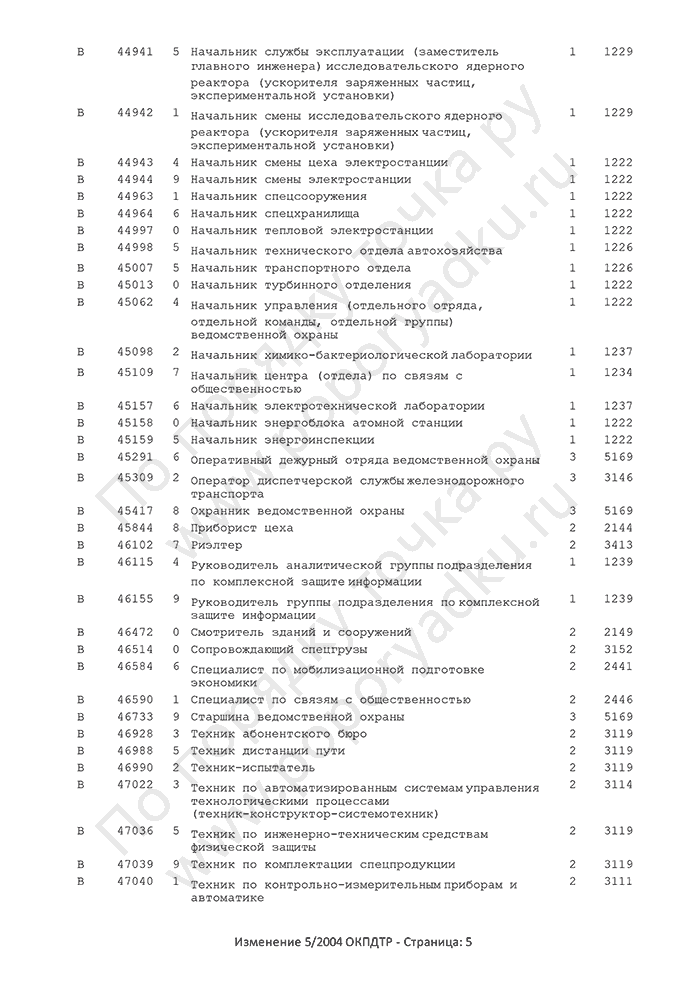 Изменение 5/2004 ОКПДТР (страница 5)