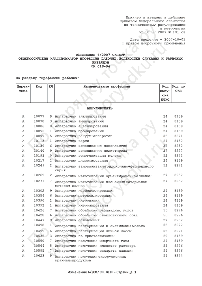 Изменение 6/2007 ОКПДТР (страница 1)